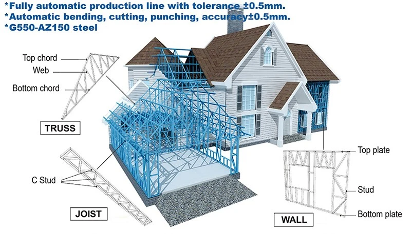 4 Bedroom Prefabricated Homes-3 4 Bedroom Prefabricated Homes-3